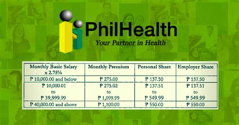 2018 Updated Phil.